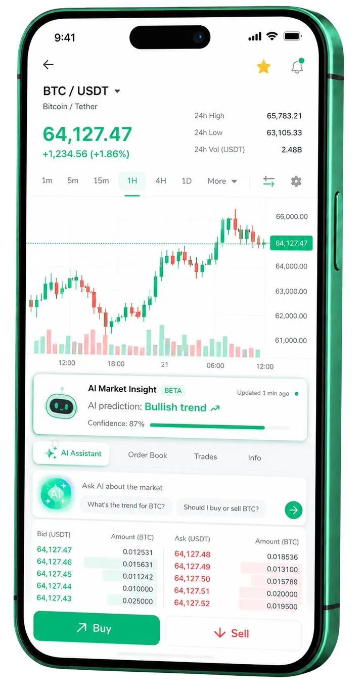 Panel móvil de trading Boost 2u Axid Pa